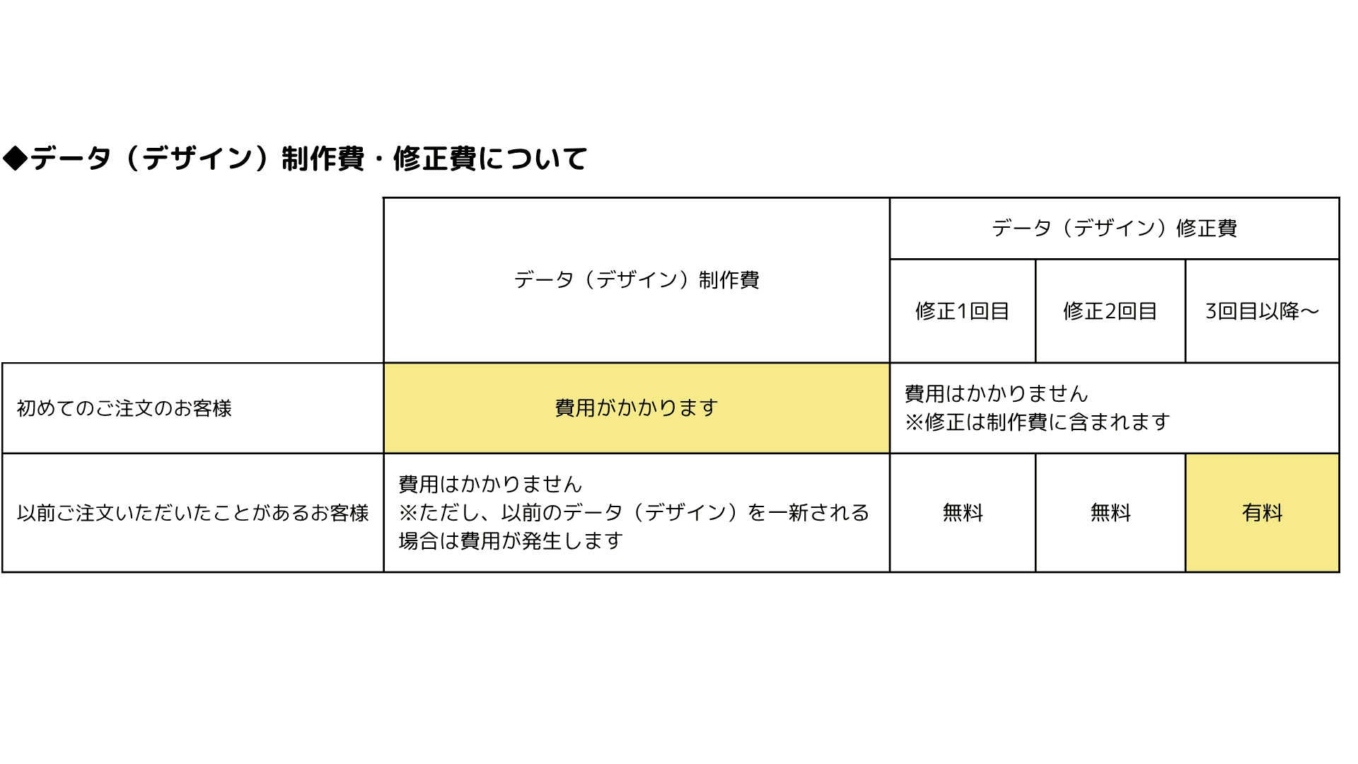 2027年版 セミオーダーニューモラル手帳製作費修正費